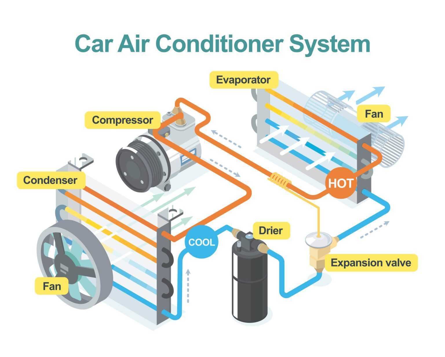 Air Conditioning