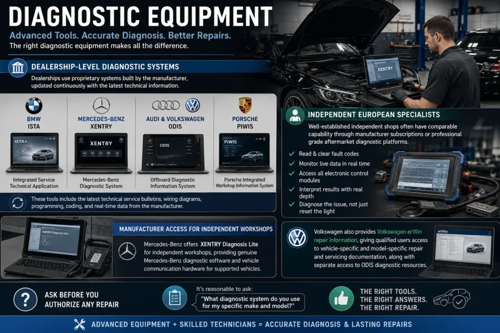Long Beach import auto repair diagnostic equipment for European vehicles